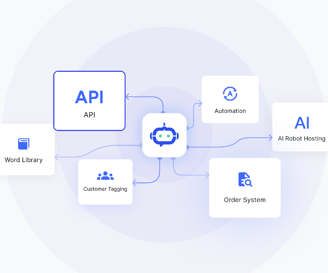 Centro de Capacitação em IA